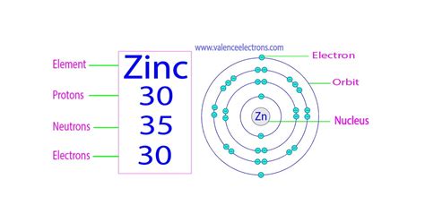 protons zinc|Protons, Neutrons, Electrons for Zinc (Zn, Zn2+).